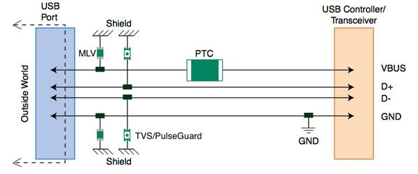 Protection devices on a USB port